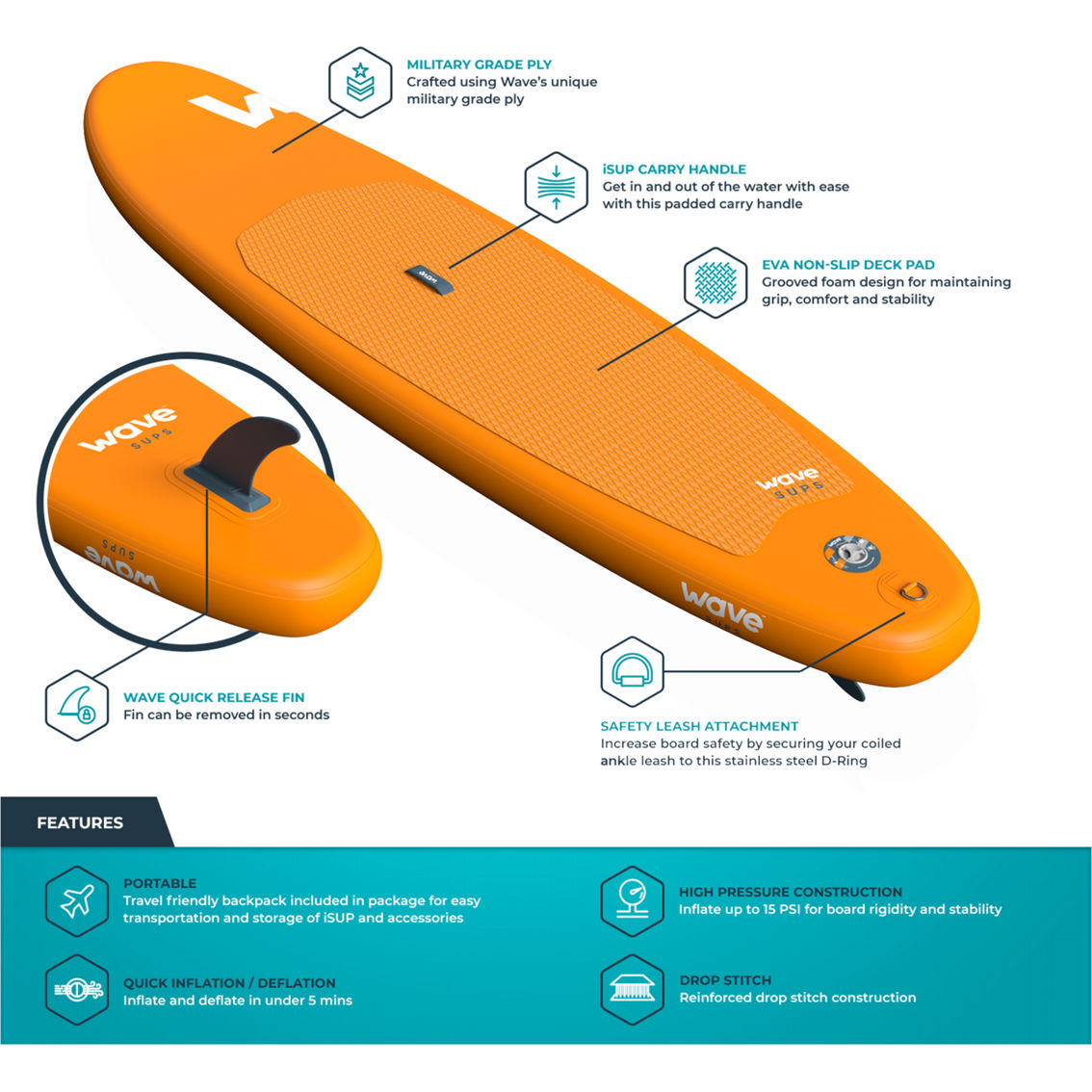 WAVE Direct 11 ft. Wave Cruiser Sup Package - Image 2 of 4