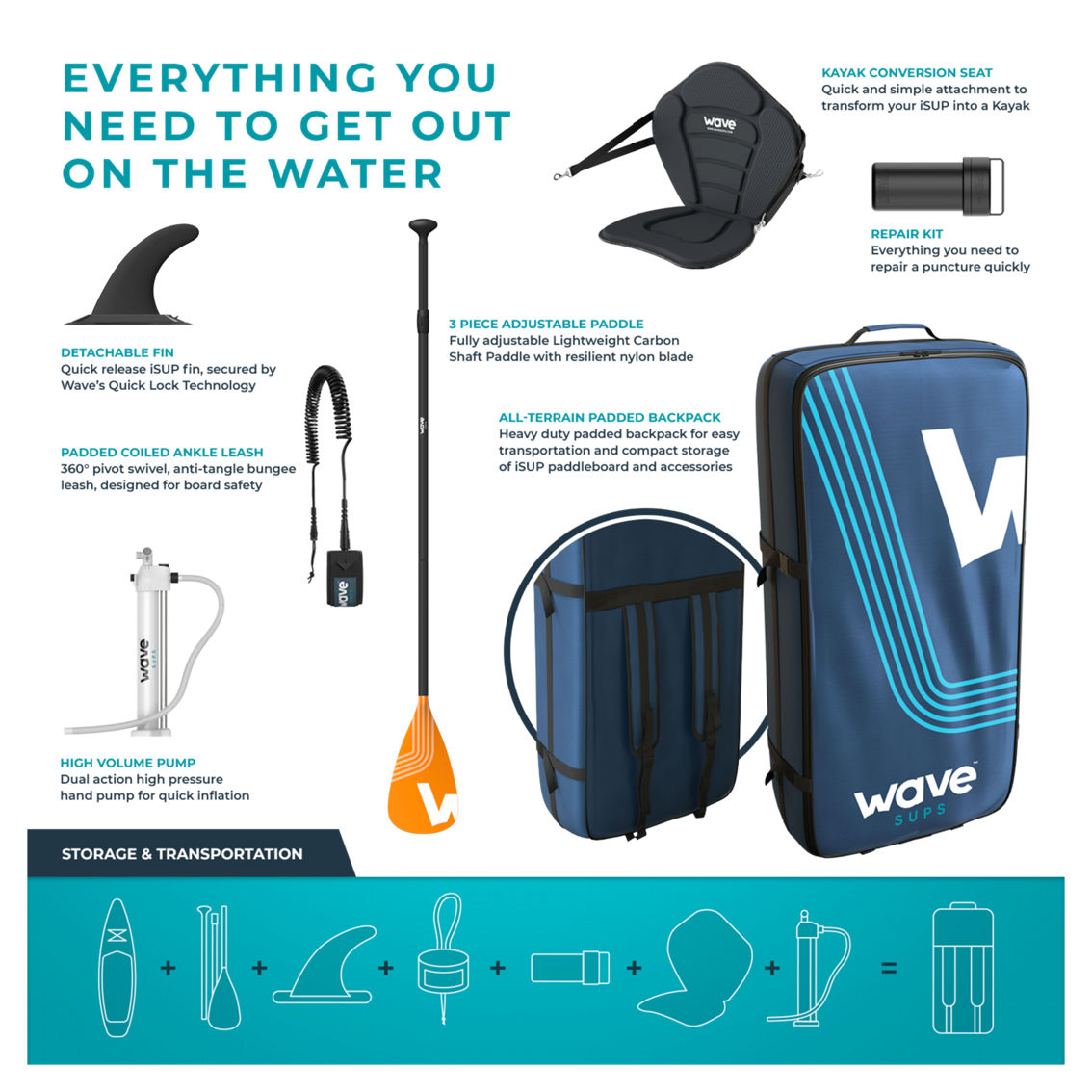 Wave Direct Pro Sup Package 11 ft. - Image 5 of 5