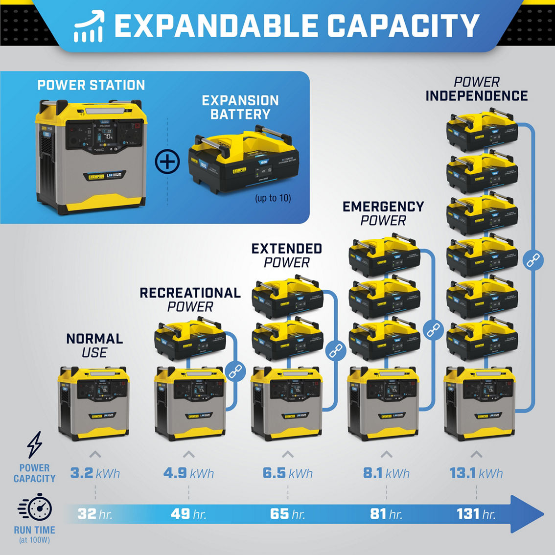 Champion 1638-Wh Li-Ion Power Station Expansion Battery - Image 4 of 9