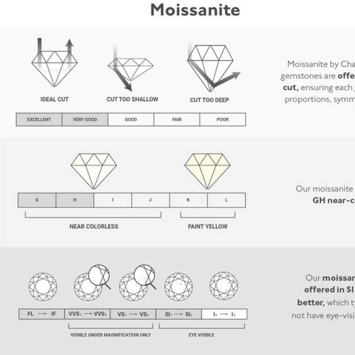 Charles & Colvard 1.60cttw Moissanite Martini Stud Earrings in 14k White Gold - Image 5 of 5