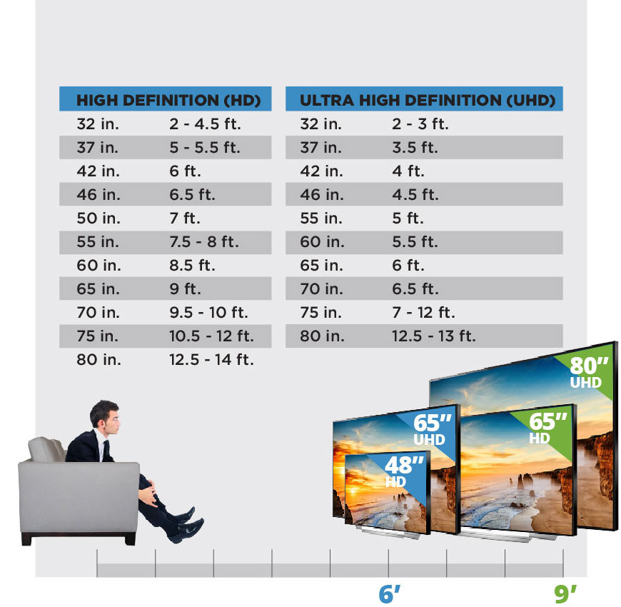 What Size Tv To Buy Chart
