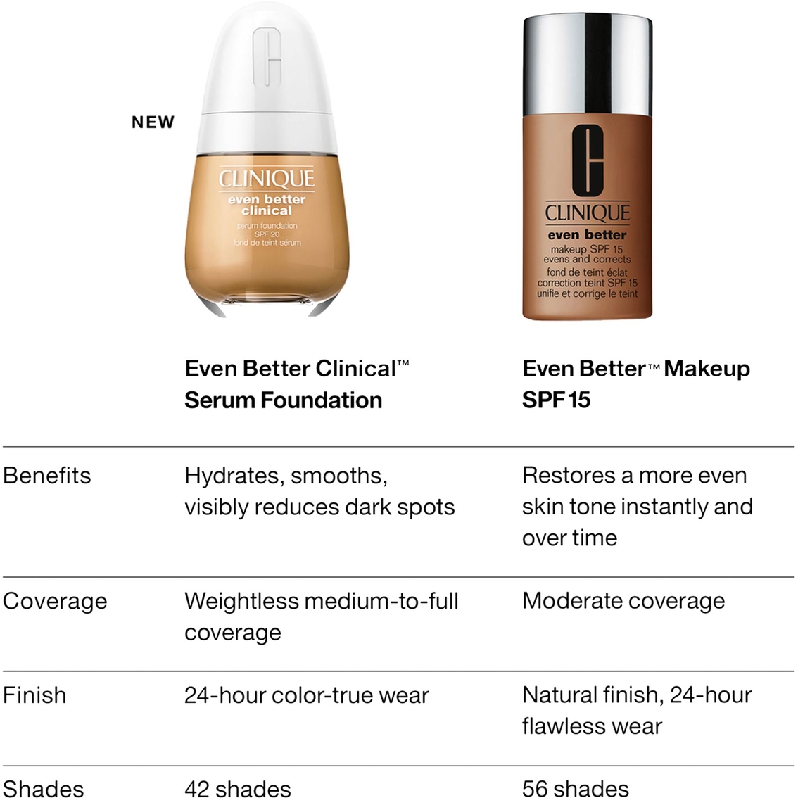 Clinique Even Better Clinical Serum Foundation Broad Spectrum SPF 25 - Image 8 of 10