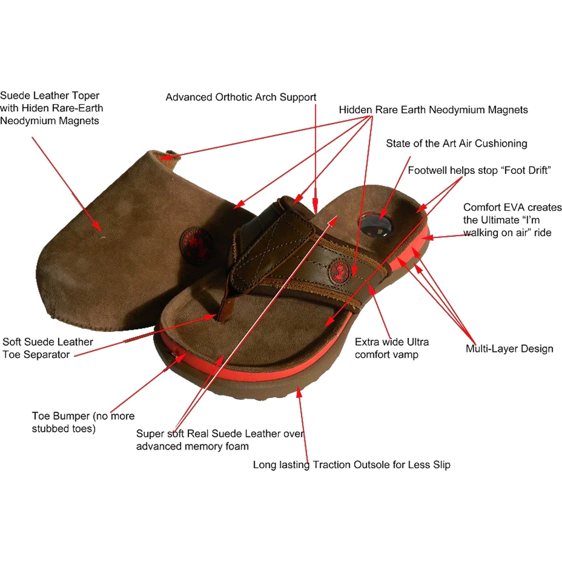 Hawaiian Jellys Men's Convertible Suede Sandals - Image 8 of 8