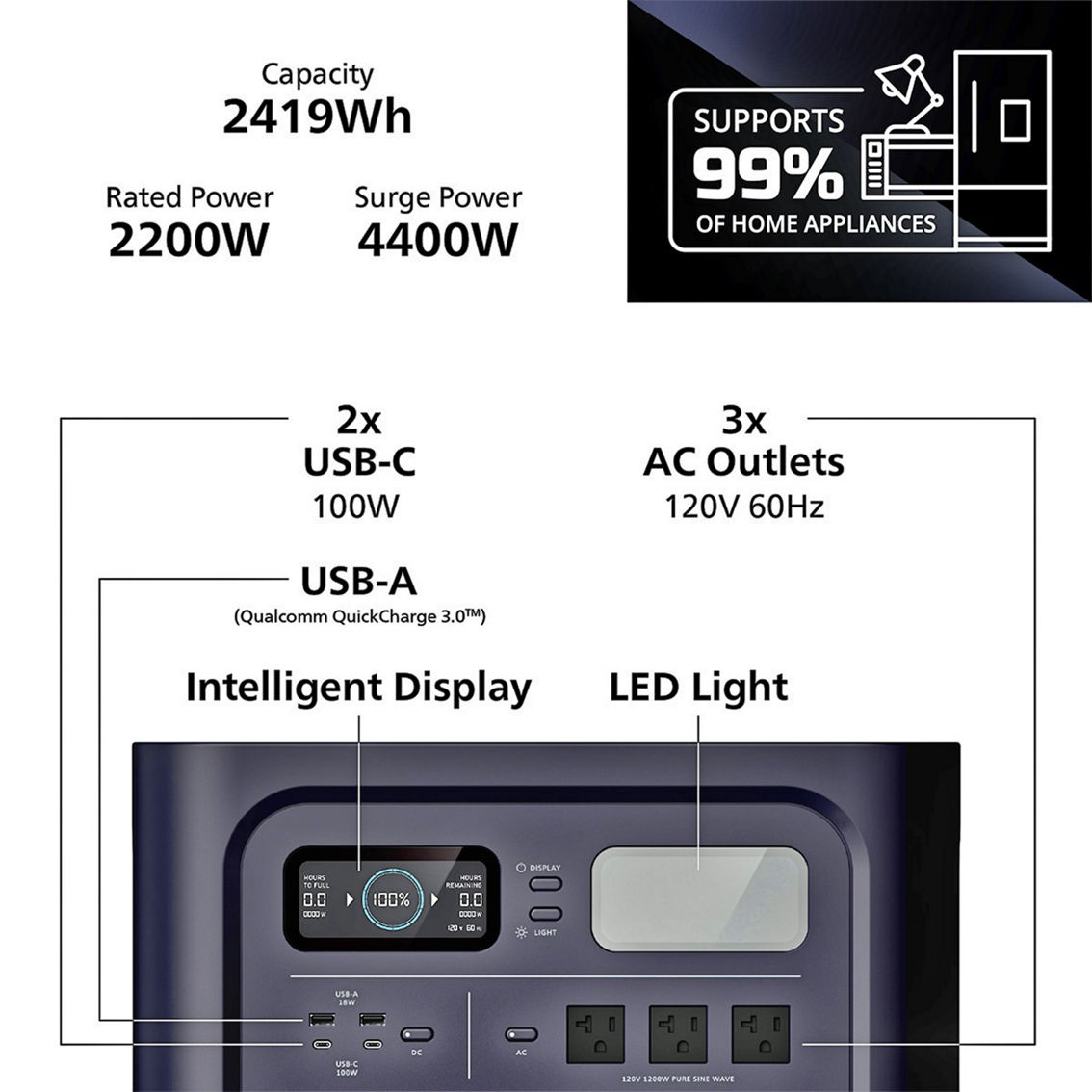 Geneverse HomePower Two Pro Solar Generator - Image 10 of 10