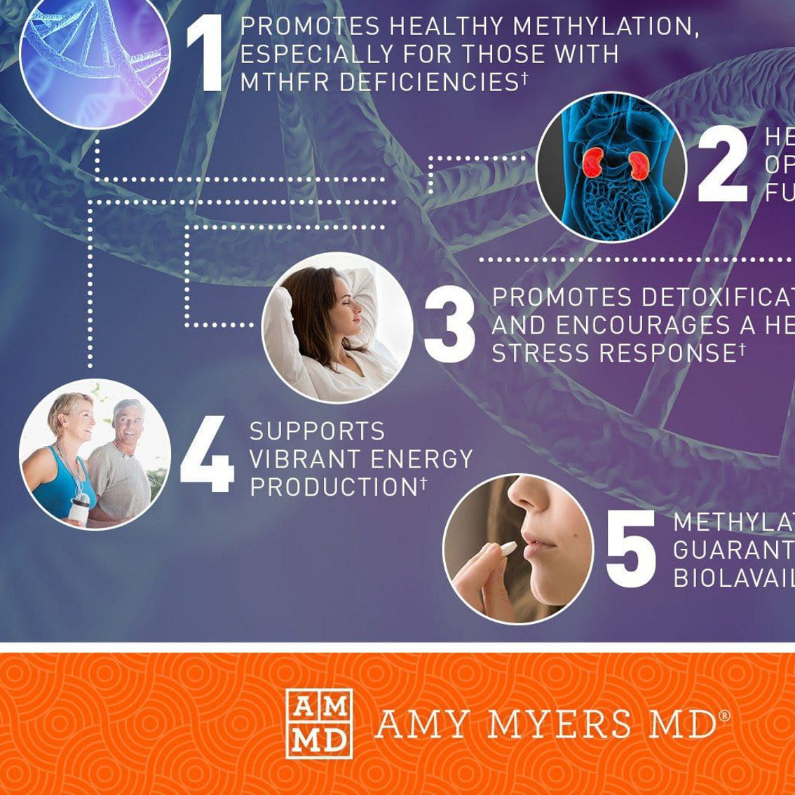 Amy Myers MD Methylation Support® - Image 2 of 2