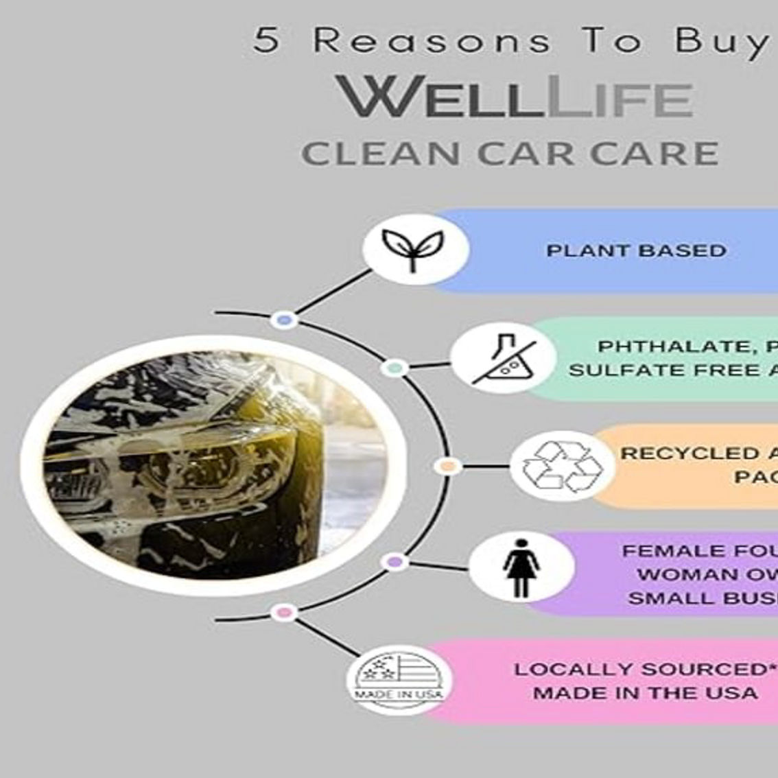 Well Life Clean Car Care Wash Kit 8+ Pieces - Image 2 of 4