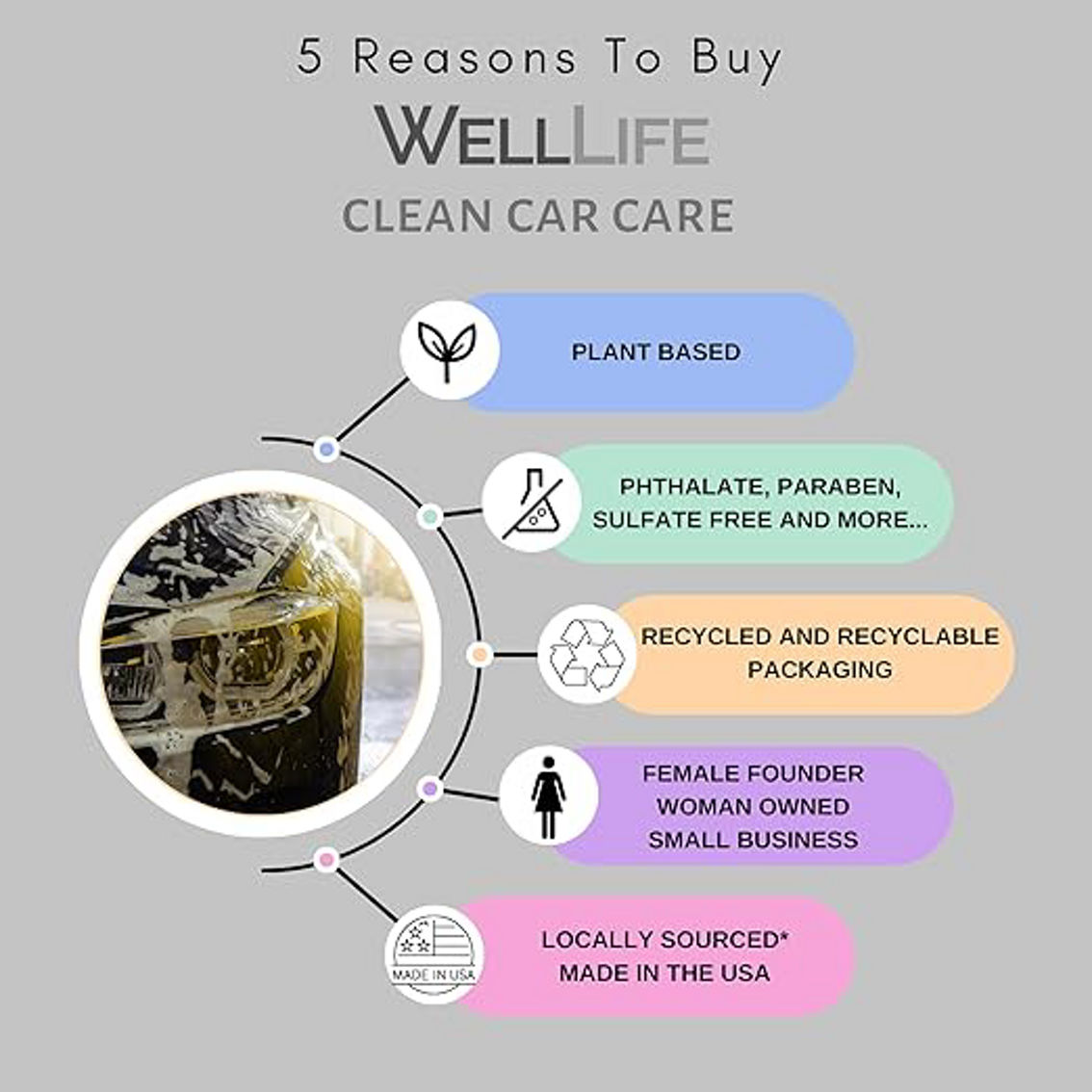 Well Life Clean Car Care Wash Kit 8+ Pieces - Image 3 of 4