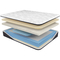 SierraSleep Limited Edition Plush Mattress - Image 2 of 5