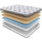 Ashley Chime 10 in. Pillow Top Mattress - Image 2 of 2